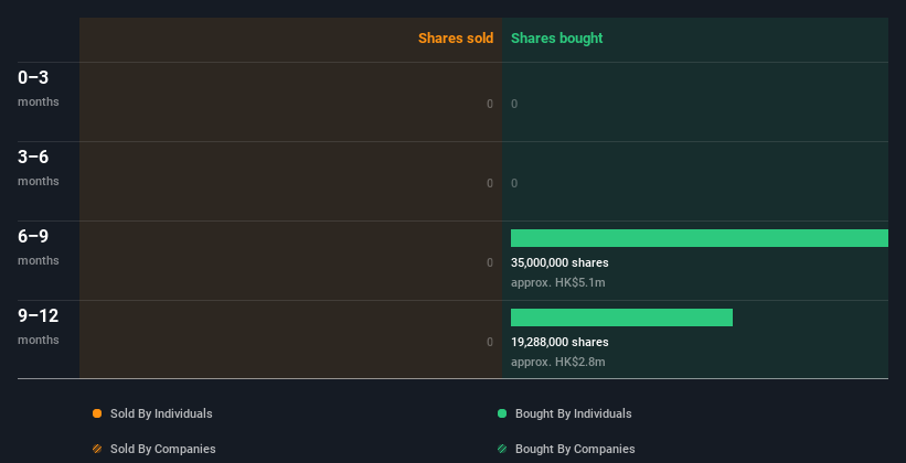 insider-trading-volume