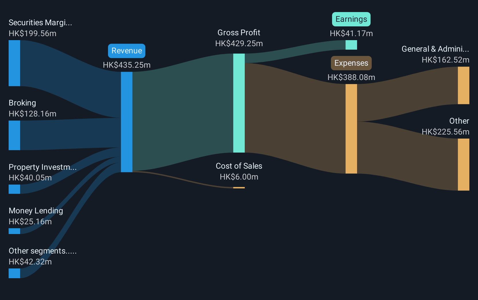 revenue-and-expenses-breakdown