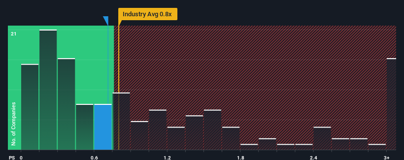 ps-multiple-vs-industry