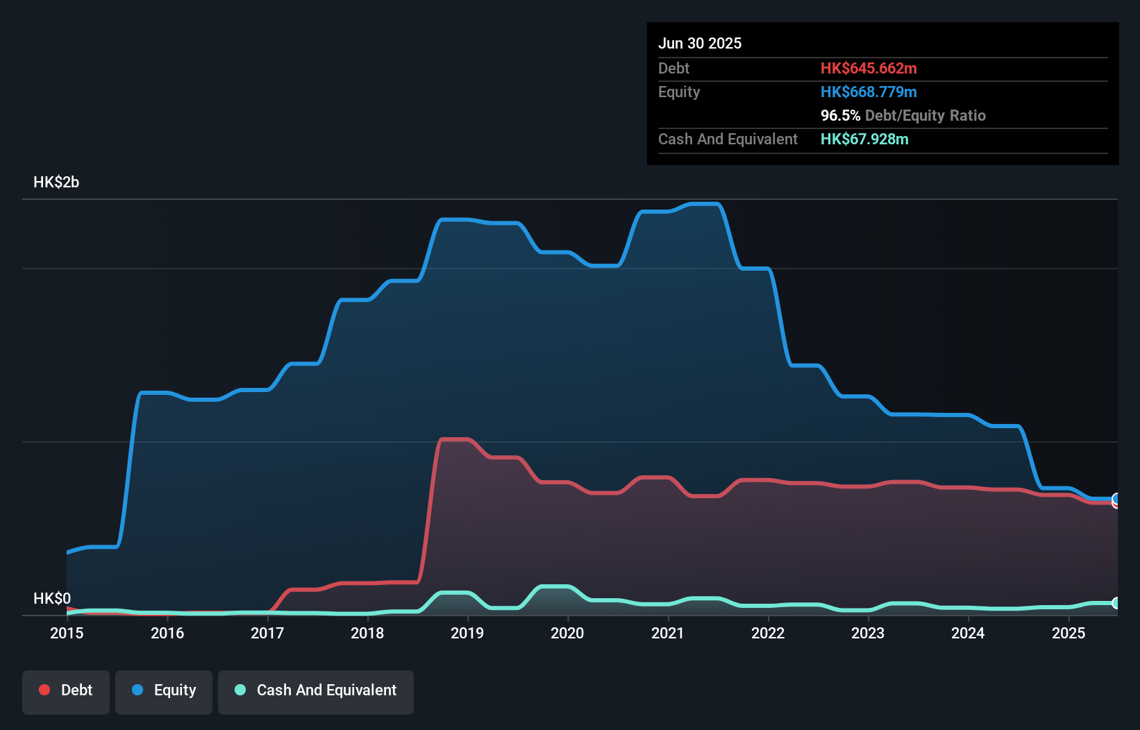 debt-equity-history-analysis