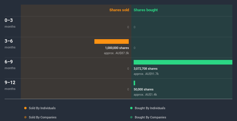 insider-trading-volume