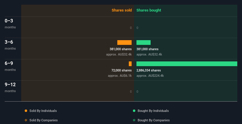 insider-trading-volume