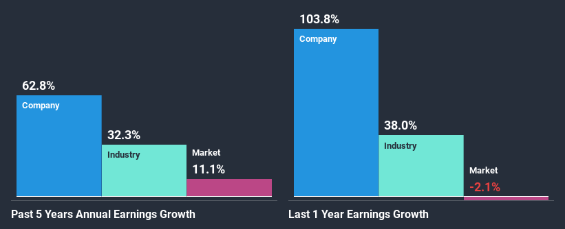 past-earnings-growth