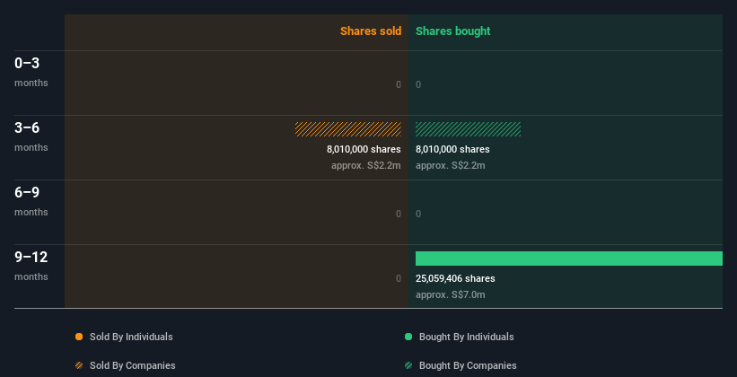 insider-trading-volume