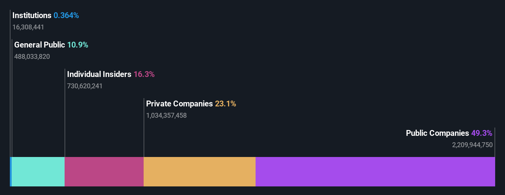 ownership-breakdown