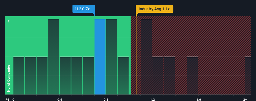 ps-multiple-vs-industry