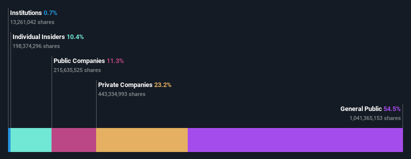 ownership-breakdown