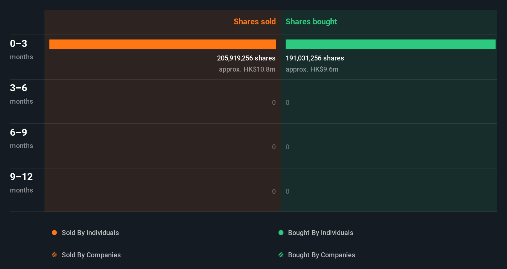 insider-trading-volume