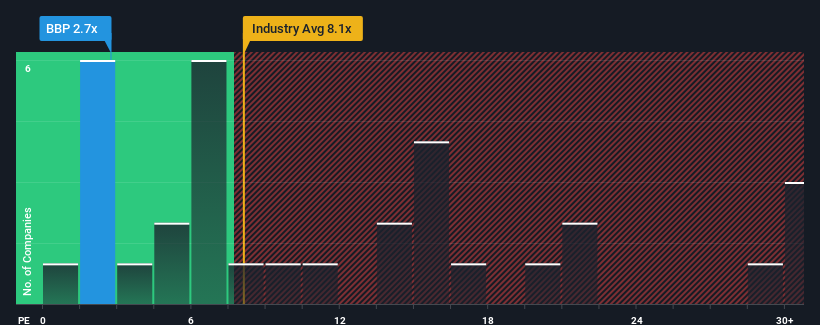 pe-multiple-vs-industry