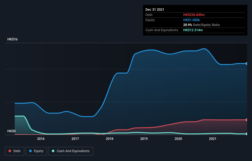 debt-equity-history-analysis