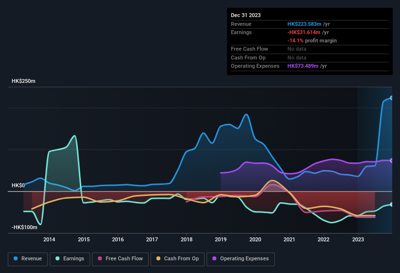 earnings-and-revenue-history