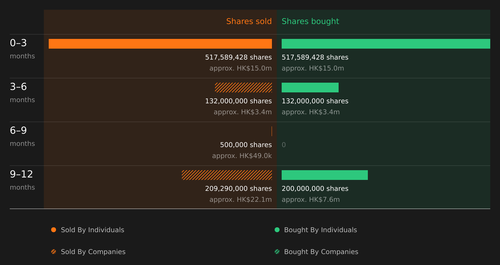 insider-trading-volume