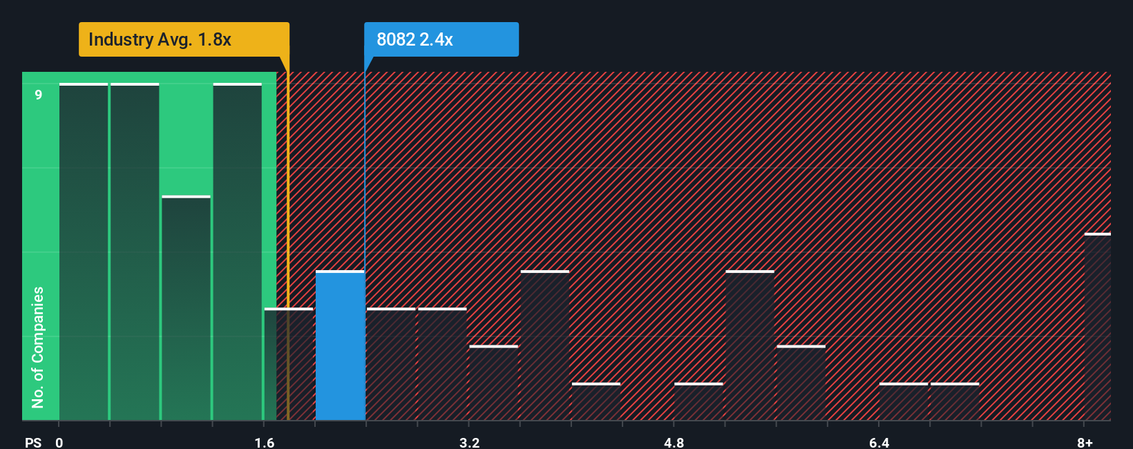 ps-multiple-vs-industry