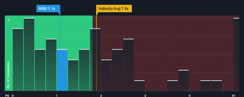 ps-multiple-vs-industry