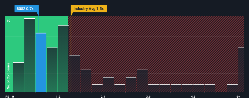 ps-multiple-vs-industry