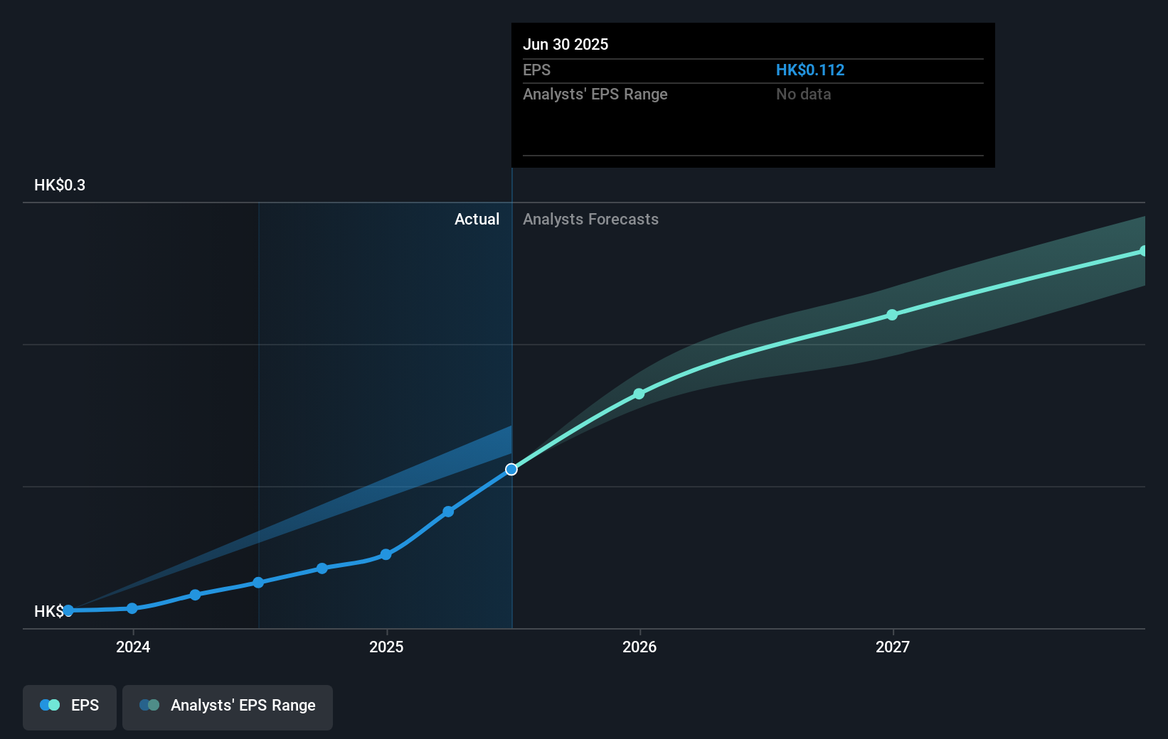 earnings-per-share-growth