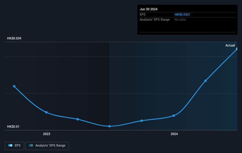 earnings-per-share-growth