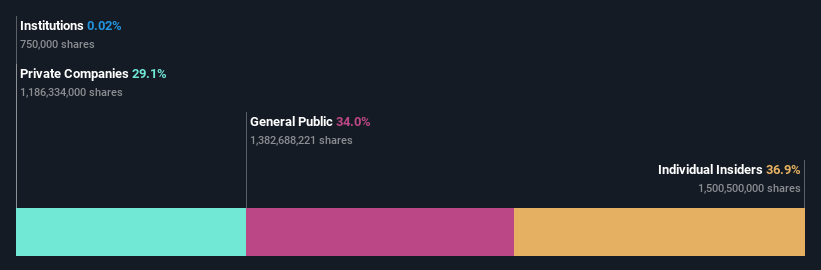 ownership-breakdown