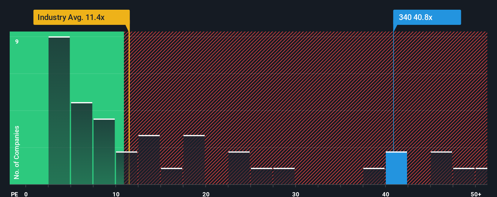 pe-multiple-vs-industry