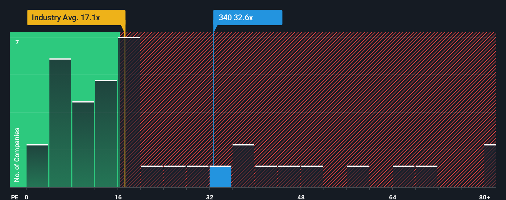pe-multiple-vs-industry