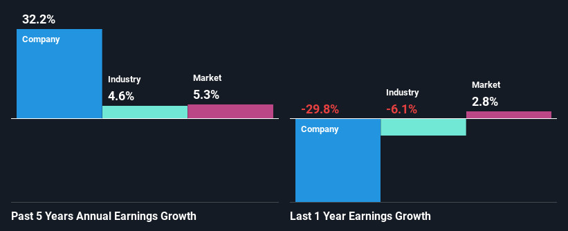 past-earnings-growth