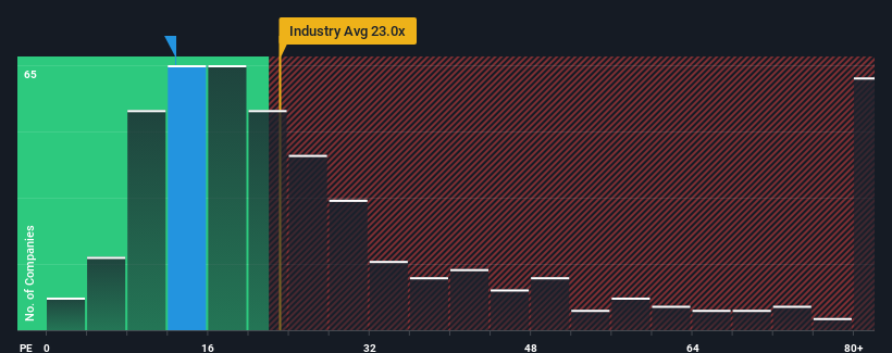 pe-multiple-vs-industry