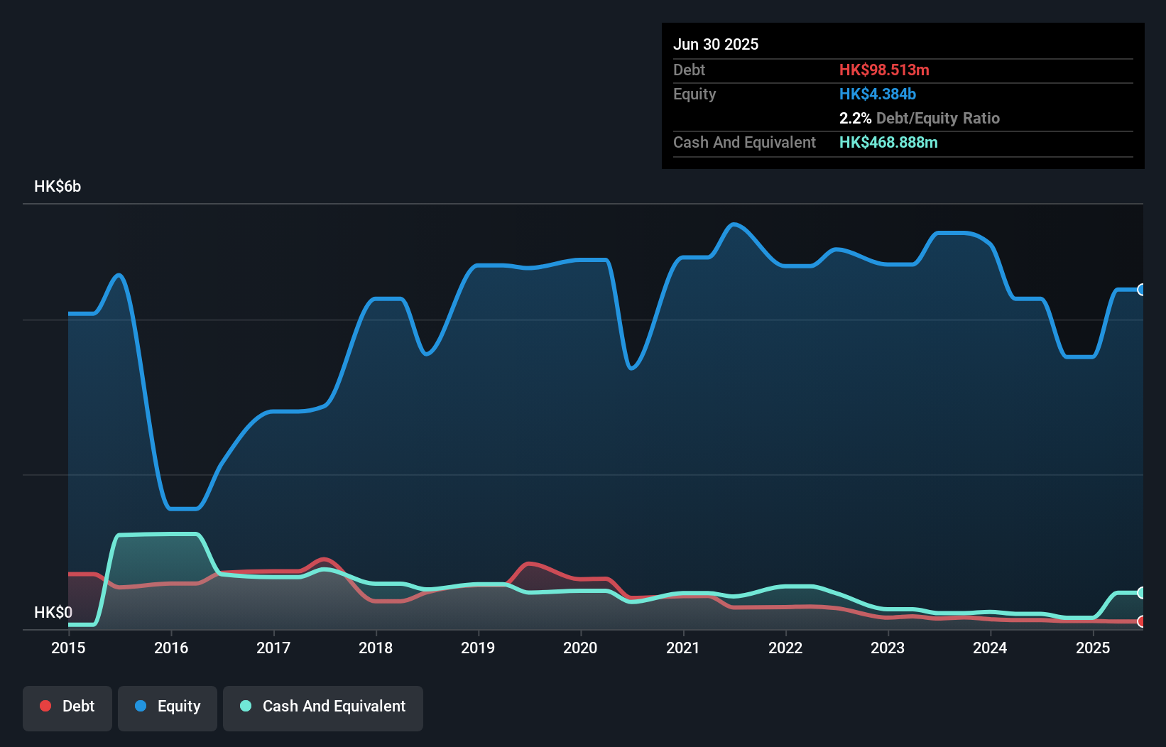 debt-equity-history-analysis