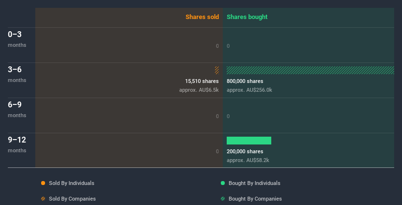 insider-trading-volume