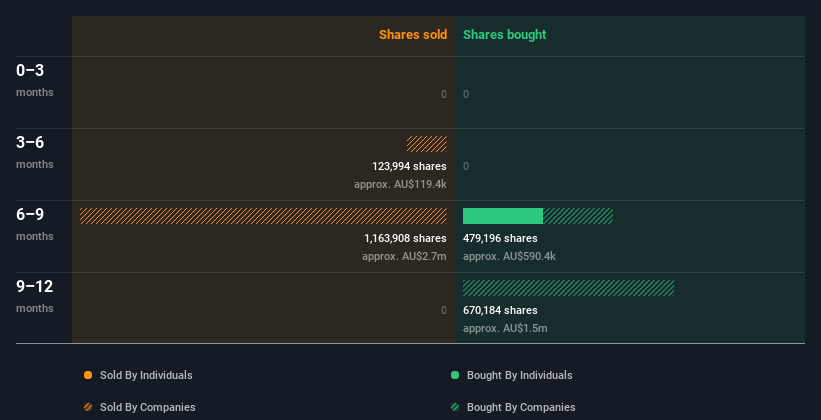 insider-trading-volume