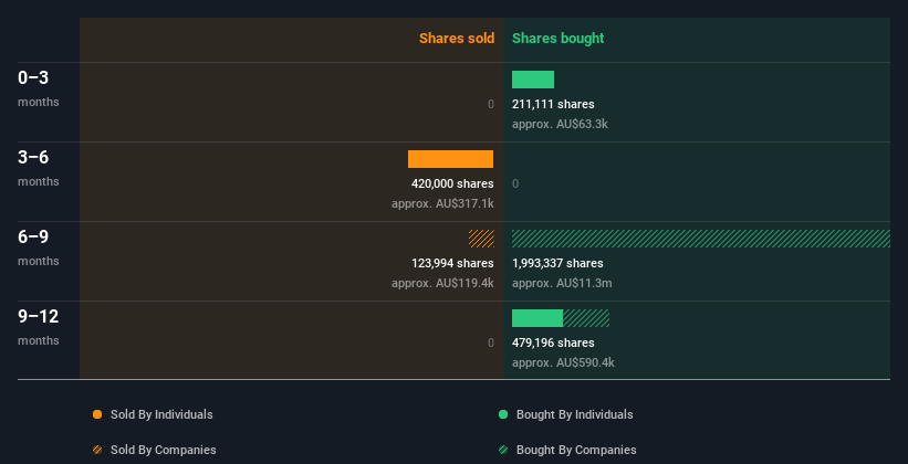 insider-trading-volume