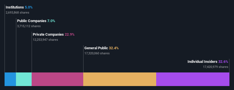 ownership-breakdown