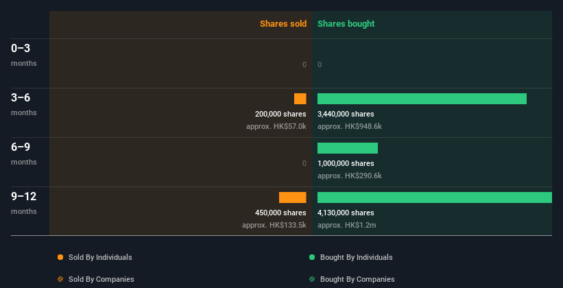 insider-trading-volume