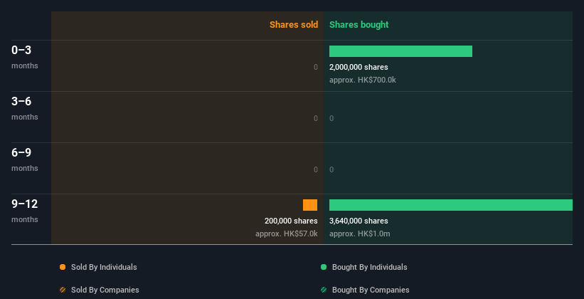 insider-trading-volume
