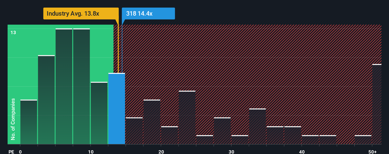 pe-multiple-vs-industry