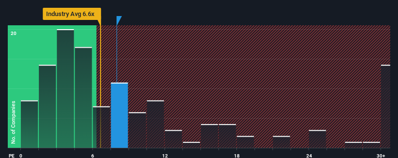 pe-multiple-vs-industry