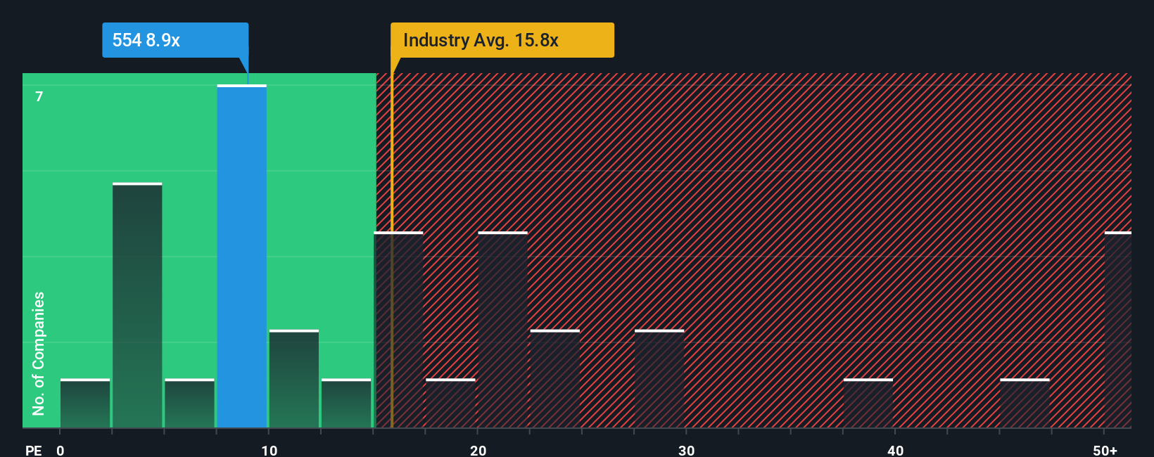 pe-multiple-vs-industry