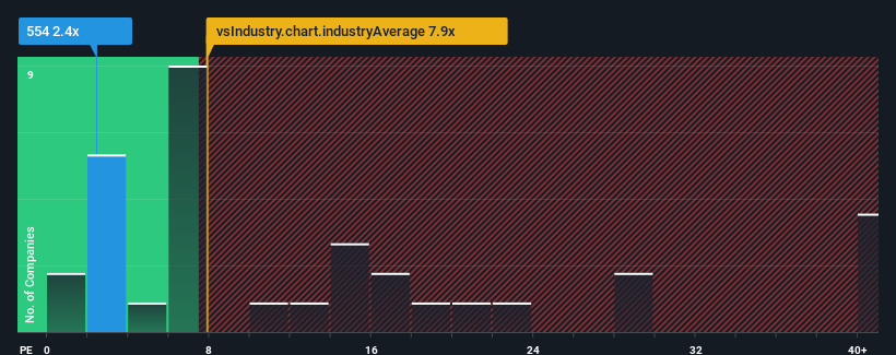 pe-multiple-vs-industry
