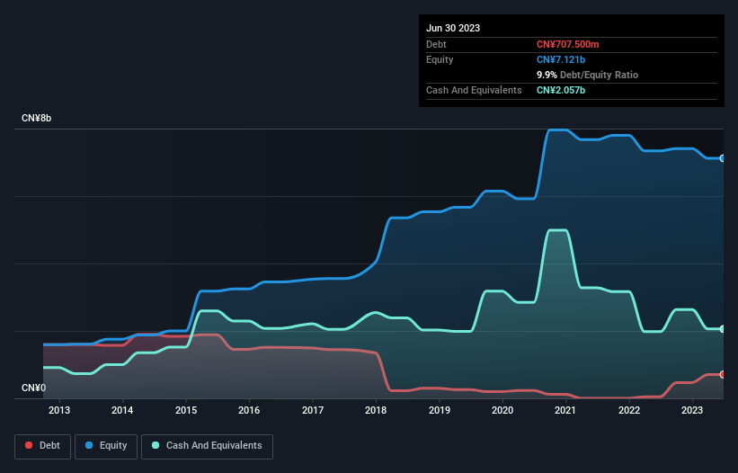 debt-equity-history-analysis