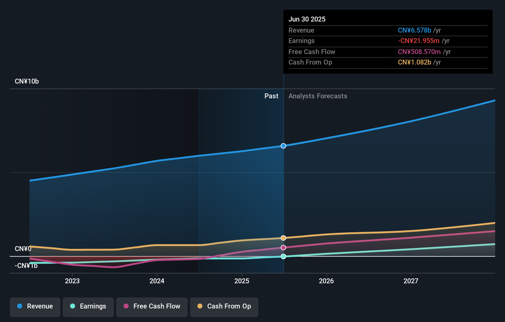 earnings-and-revenue-growth