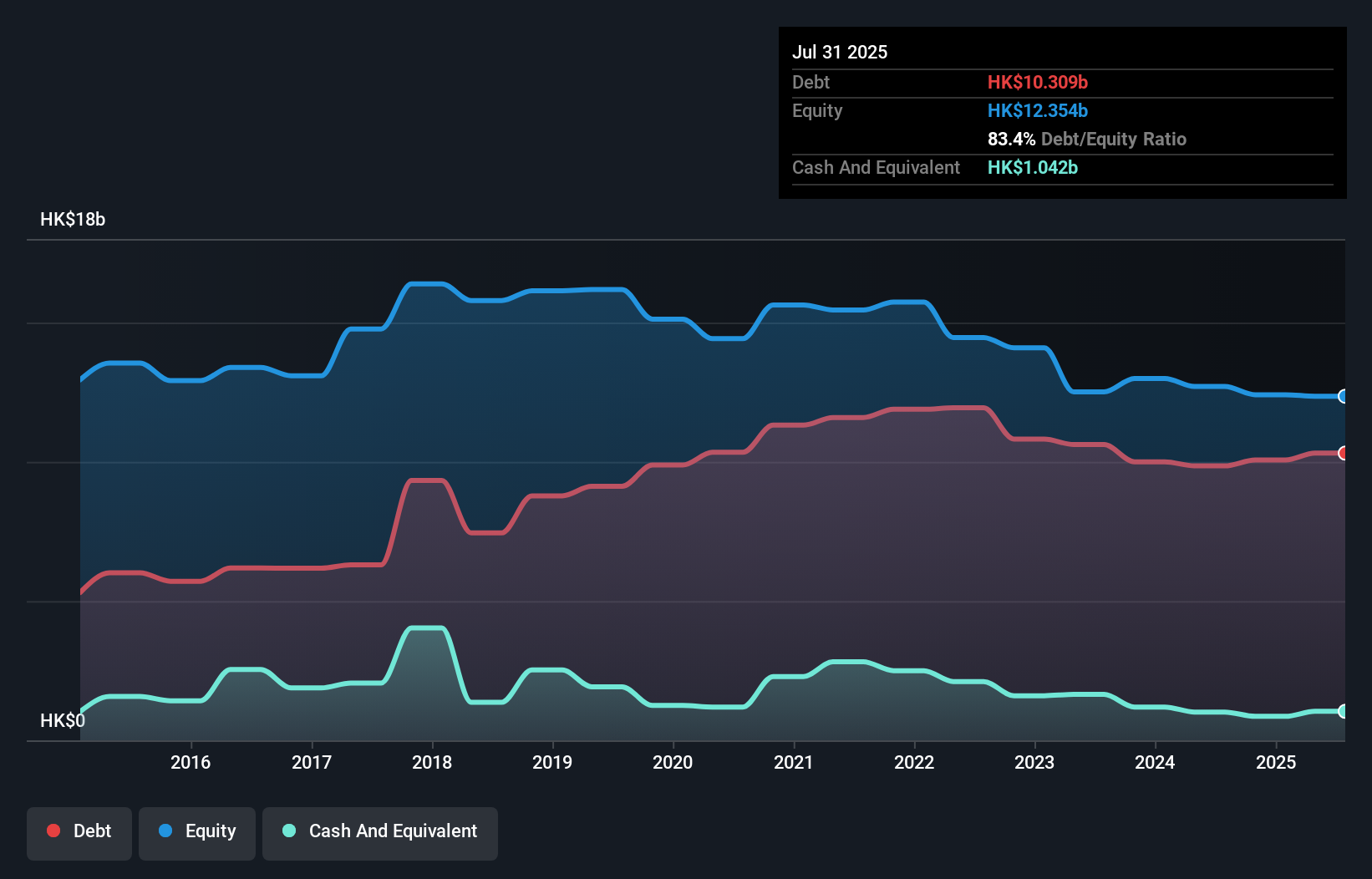 debt-equity-history-analysis
