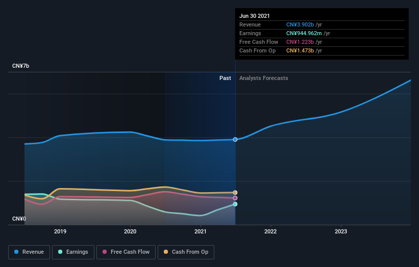 earnings-and-revenue-growth