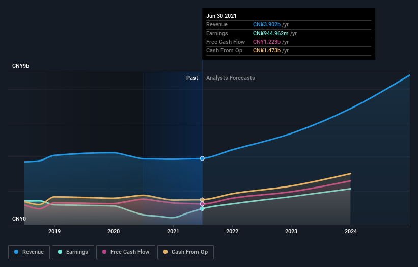 earnings-and-revenue-growth