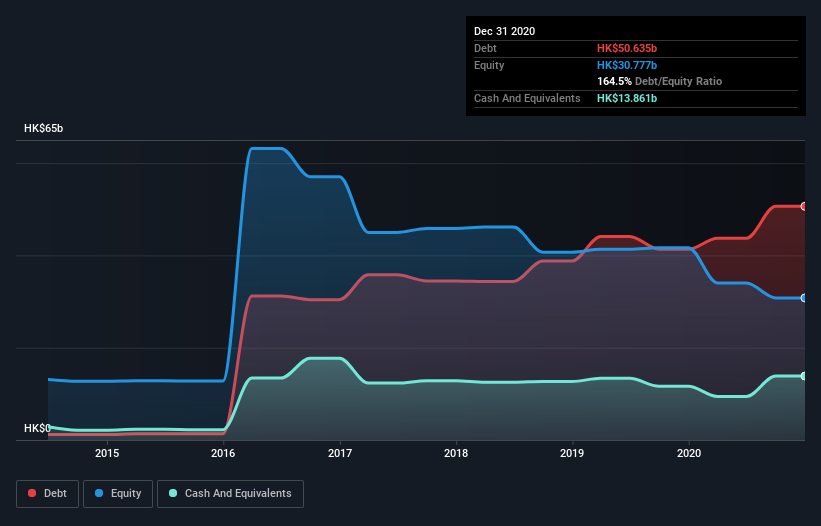 debt-equity-history-analysis