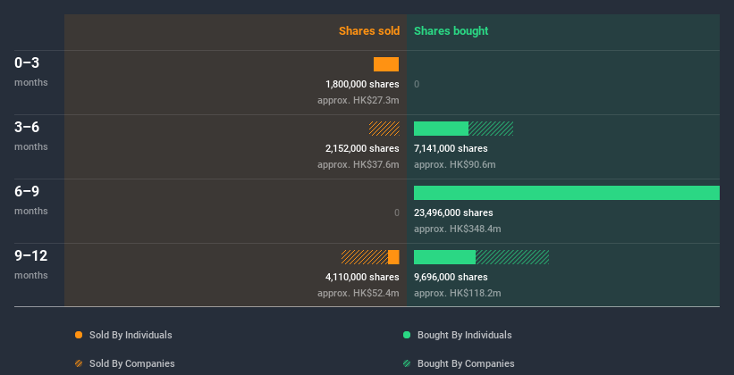 insider-trading-volume