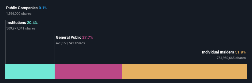 ownership-breakdown