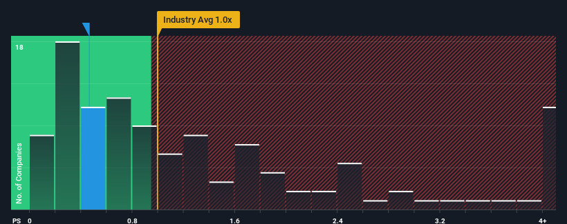 ps-multiple-vs-industry