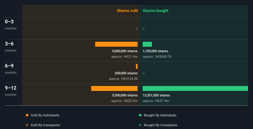 insider-trading-volume