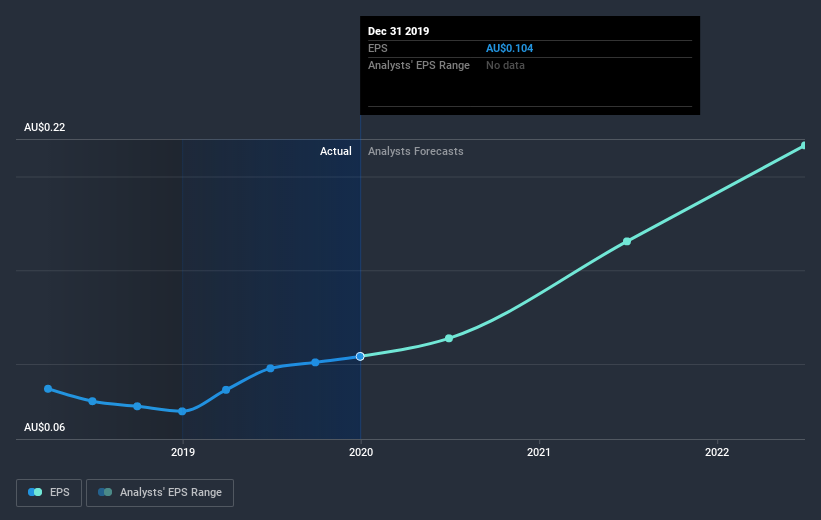 earnings-per-share-growth