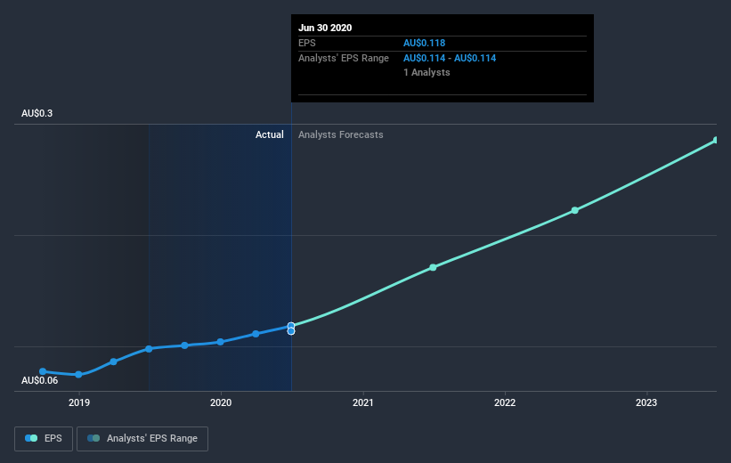 earnings-per-share-growth