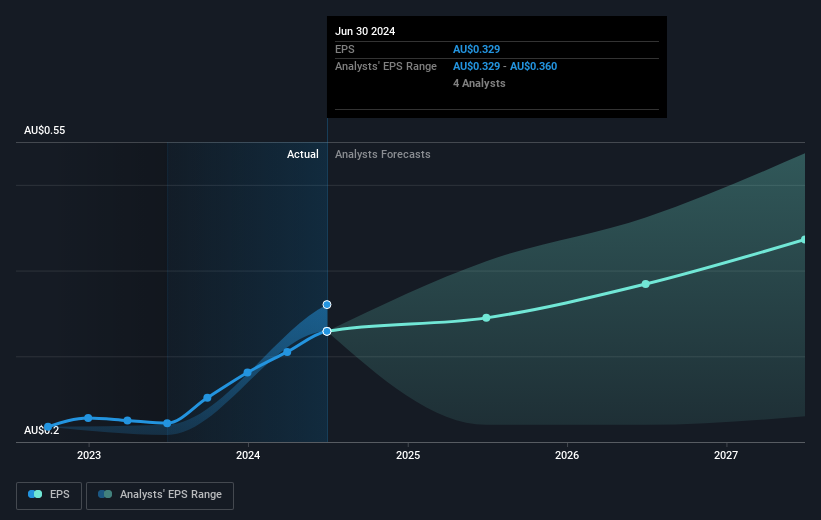 earnings-per-share-growth